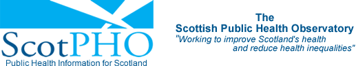 Public Health information for scotland ScotPho logo
